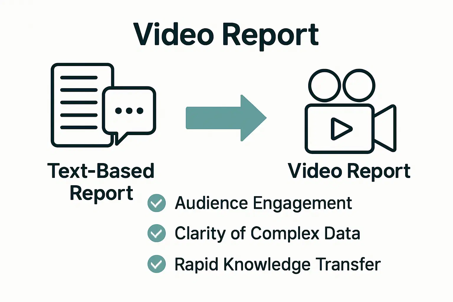 Simple infographic comparing video and text reporting benefits